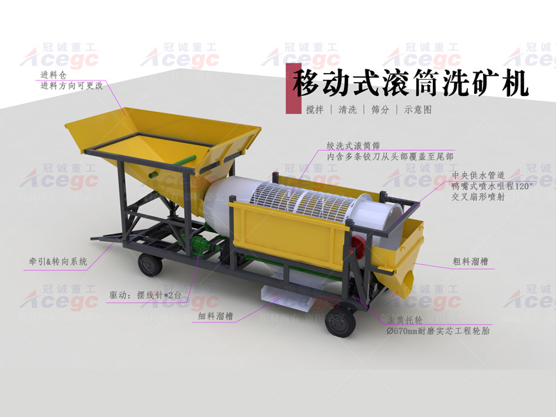 陸地移動(dòng)選寶石設(shè)備