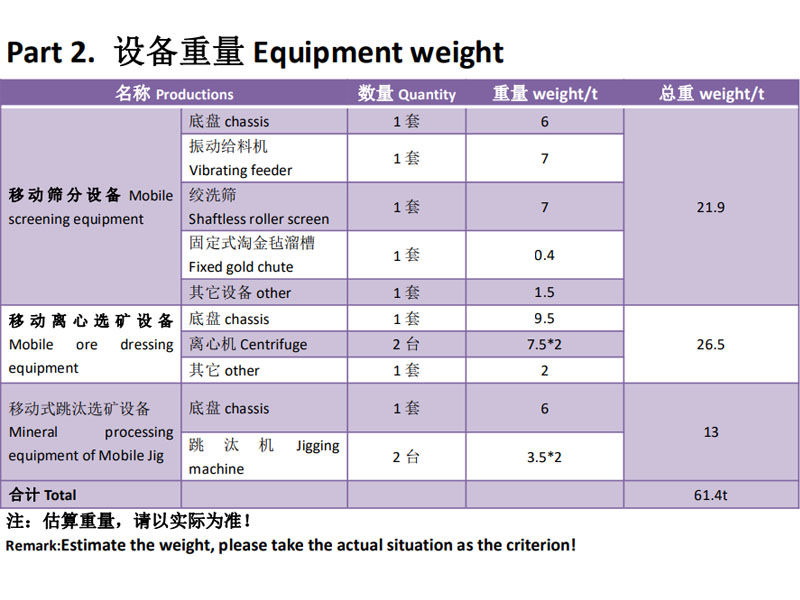 200方移動(dòng)組合式選寶石設(shè)備