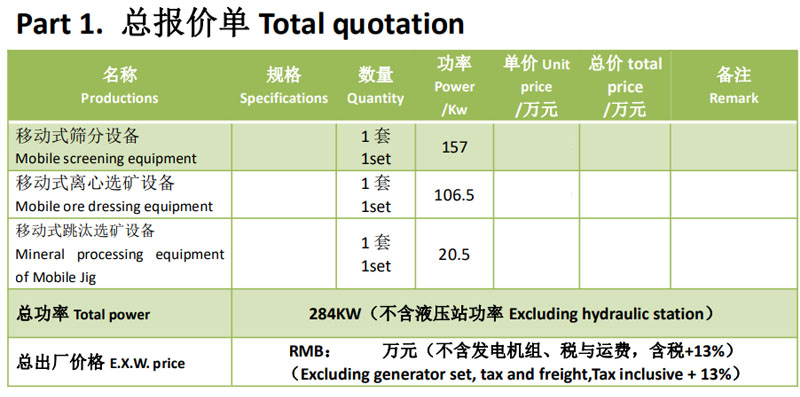 200方移動(dòng)組合式選寶石設(shè)備