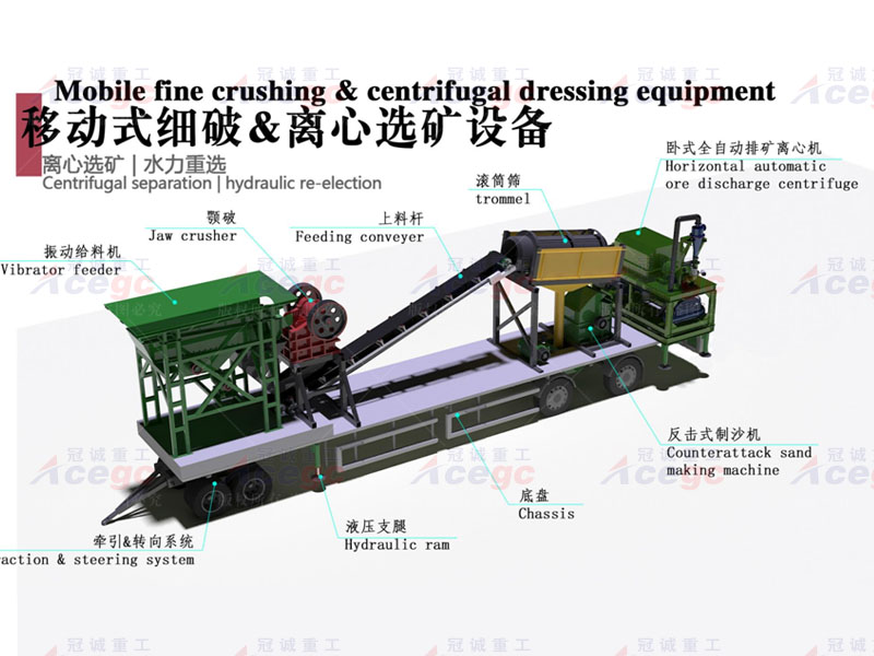移動(dòng)組合式礦石提取設(shè)備