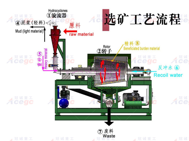 移動式寶石提取開采設(shè)備 移動式寶石提取開采設(shè)備